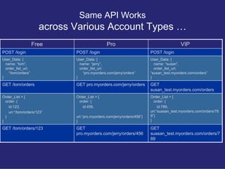 Same API Works
                      across Various Account Types …
                    Free                       Pro    ...