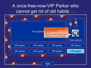 A once-free-now-VIP Parker who
 cannot get rid of old habits …


                           “Sir, your lot is in the VIP z...