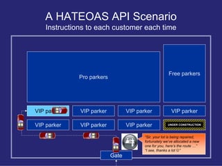 A HATEOAS API Scenario
    Instructions to each customer each time




                                                   ...