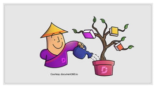 Courtesy: document360.io
 