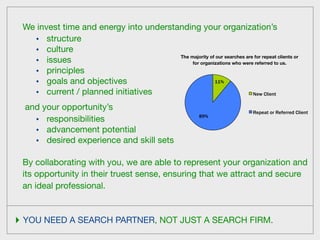 We invest time and energy into understanding your organization’s
   • structure
   • culture
                                        The majority of our searches are for repeat clients or
   • issues                                  for organizations who were referred to us.
   • principles
   • goals and objectives                              11%

   • current / planned initiatives                                      New Client

  and your opportunity’s                                                      Repeat or Referred Client
    • responsibilities
                                                            89%

    • advancement potential
    • desired experience and skill sets


 By collaborating with you, we are able to represent your organization and
 its opportunity in their truest sense, ensuring that we attract and secure
 an ideal professional.



‣ YOU NEED A SEARCH PARTNER, NOT JUST A SEARCH FIRM.
 
