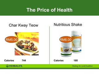 The Price of Health

   Char Kway Teow           Nutritious Shake


 RM5.00                         RM6.00




Calories   744              Calories     180
 