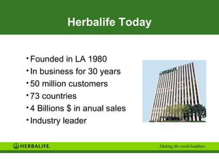 Herbalife Today


• Founded in LA 1980
• In business for 30 years
• 50 million customers
• 73 countries
• 4 Billions $ in anual sales
• Industry leader
 