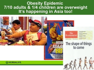 Obesity Epidemic
7/10 adults & 1/4 children are overweight
       It‘s happening in Asia too!
          •
 