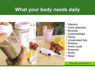 What your body needs daily

                    •   Vitamins
                    •   Trace elements
                    •   Minerals
                    •   Carbohydrates
                    •   Fibres
                    •   Unsaturated fats
                    •   Proteins
                    •   Amino acids
                    •   Enzymes
                    •   Herbs
                    •   Water
 