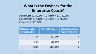 What is the Payback for the
Team Coach?
Sprint Cost $114,000 * 5 teams = $570,000
Sprint Profit $17,100 * 5 teams = $85,50...