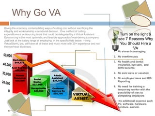 Why Go VA
Giving the economy, contemplating ways of cutting cost without sacrificing the
integrity and workmanship is a rational decision. One method of cutting
expenditures is outsourcing tasks that could be delegated by a Virtual Assistant.        Turn on the light &
Outsourcing is the most optimistic and feasible approach of maintaining a company.
Just look at the salary range of employing in the specific field below. Hiring
                                                                                        see 7 Reasons Why
VirtualStar4U you will have all of these and much more with 20+ experience and not       You Should Hire a
the overhead expenses.
                                                                                                VA
                                                                                     1. No stress in managing

                                                                                     2. No overtime pay
       Marketing :
        $44,175                                                                      3. No health and dental
                                                                                        insurance, eye care, and
      Acct Pay/Rec:                                                                     401K benefits
        $39,000
                                                                                     4. No sick leave or vacation
         Human                             Admin
        Resource:                        Assistant                                   5. No employee taxes and IRS
                         Social
         $30,000                          $31,750                                       Reporting
                         Media:
                        $27, 000
                                                                                     6. No need for training a
                       Receptionist      Customer
                                                                                        temporary worker with the
                         $20,000         Service Re
                                                                                        possibility of loss to
                                          $20,750
                                                           VIRTUAL                      competing employers
                                                           ASSIST.
                                                                                     7. No additional expense such
                                                                                        PC, software, hardware,
                                                                                        furniture, and etc.
 