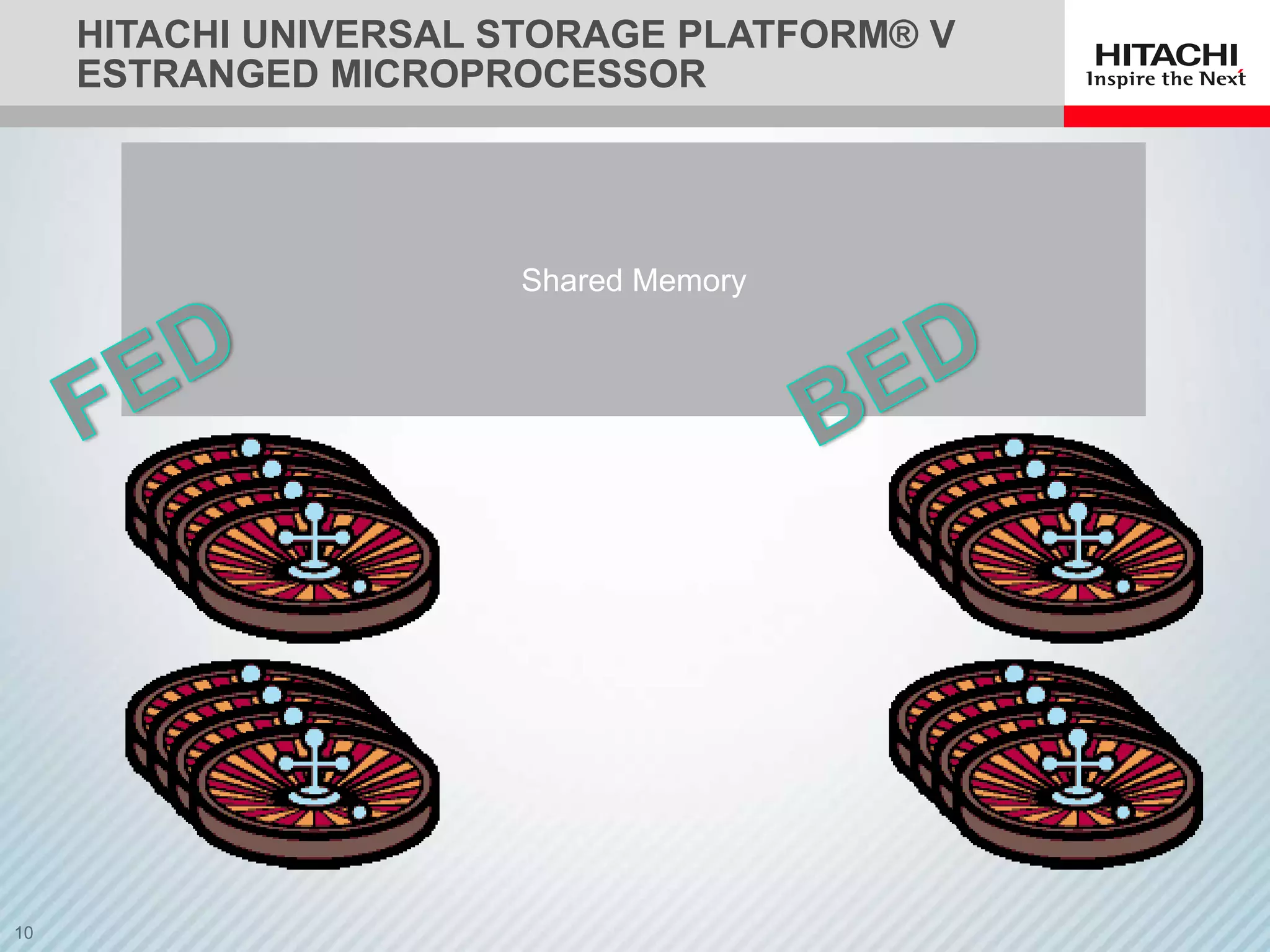 HITACHI UNIVERSAL STORAGE PLATFORM® V
ESTRANGED MICROPROCESSOR




                  Shared Memory
 