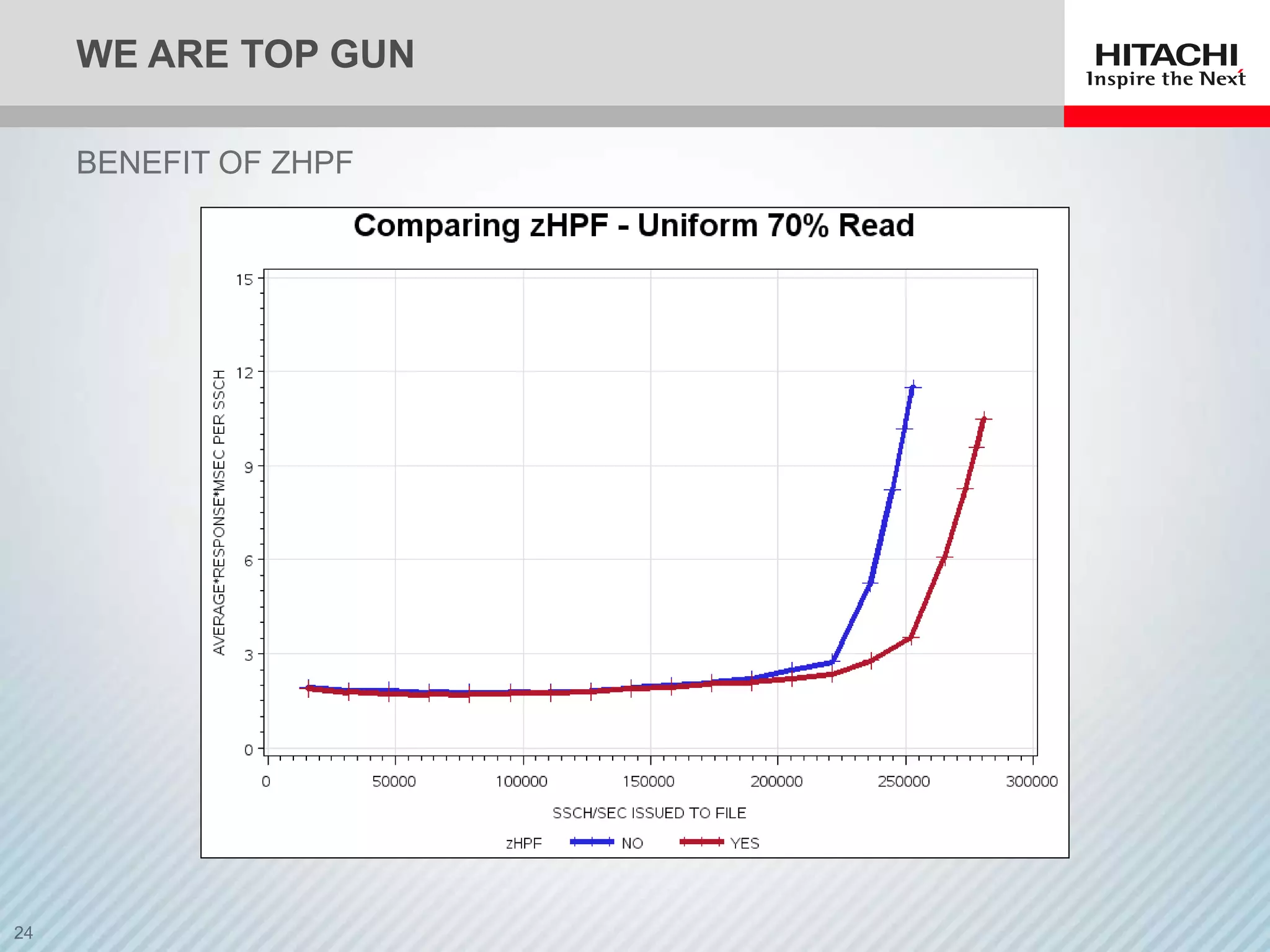 WE ARE TOP GUN

BENEFIT OF ZHPF
 