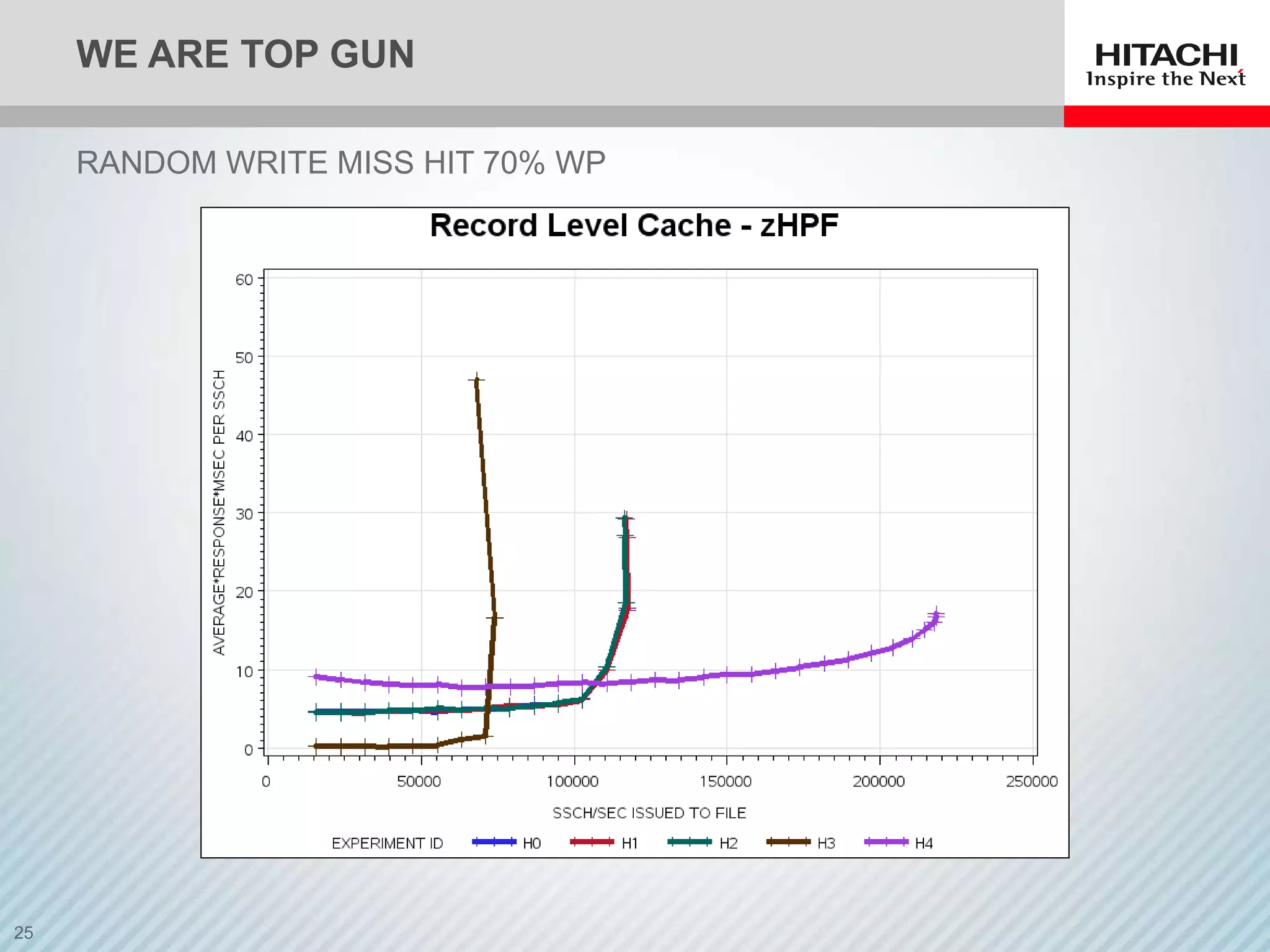 WE ARE TOP GUN

RANDOM WRITE MISS HIT 70% WP
 