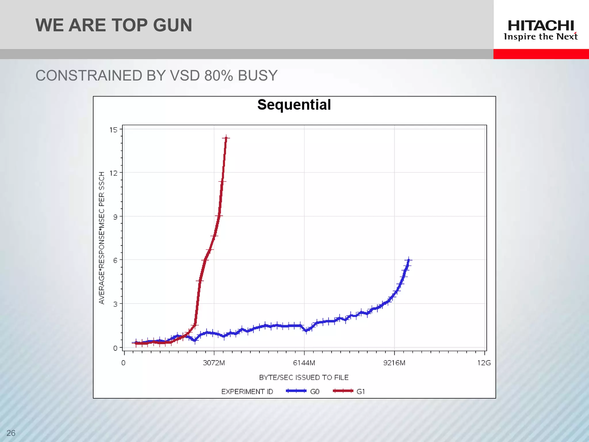 WE ARE TOP GUN

CONSTRAINED BY VSD 80% BUSY
 