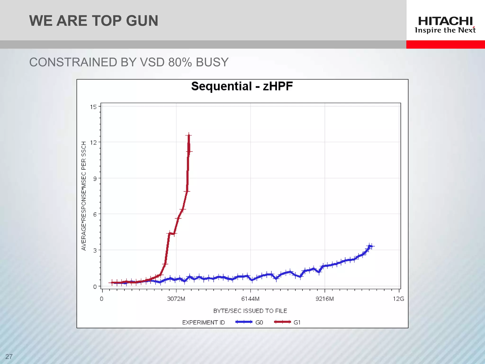 WE ARE TOP GUN

CONSTRAINED BY VSD 80% BUSY
 