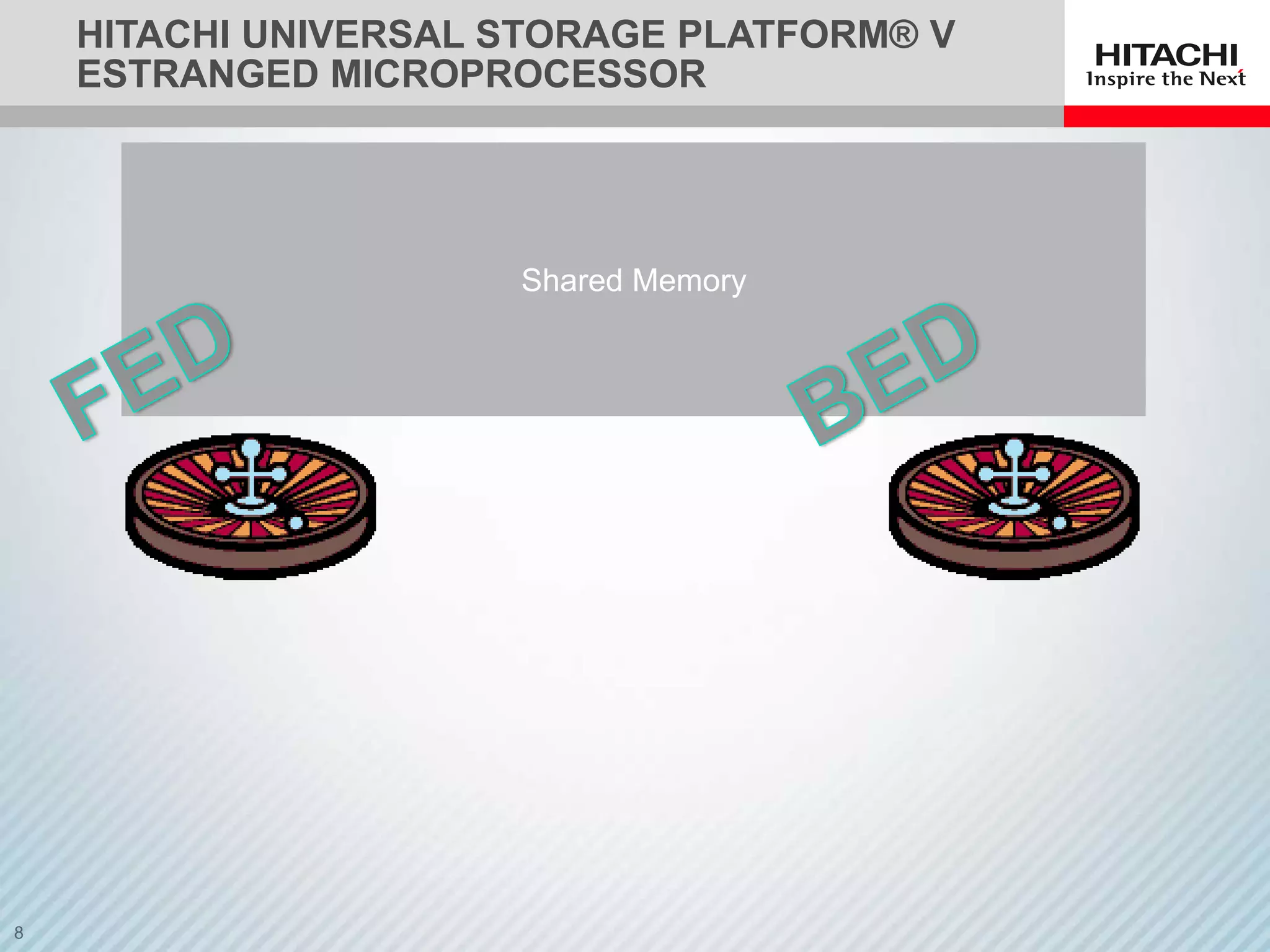 HITACHI UNIVERSAL STORAGE PLATFORM® V
ESTRANGED MICROPROCESSOR




                  Shared Memory
 