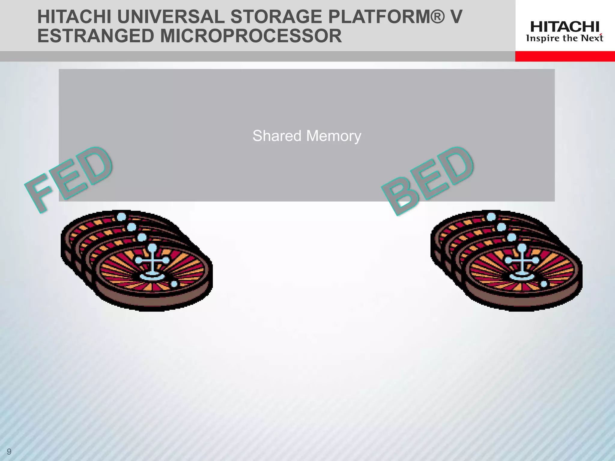 HITACHI UNIVERSAL STORAGE PLATFORM® V
ESTRANGED MICROPROCESSOR




                  Shared Memory
 