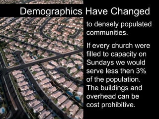 Demographics Have Changed to densely populated communities.  If every church were filled to capacity on Sundays we would serve less then 3% of the population. The buildings and overhead can be cost prohibitive. 
