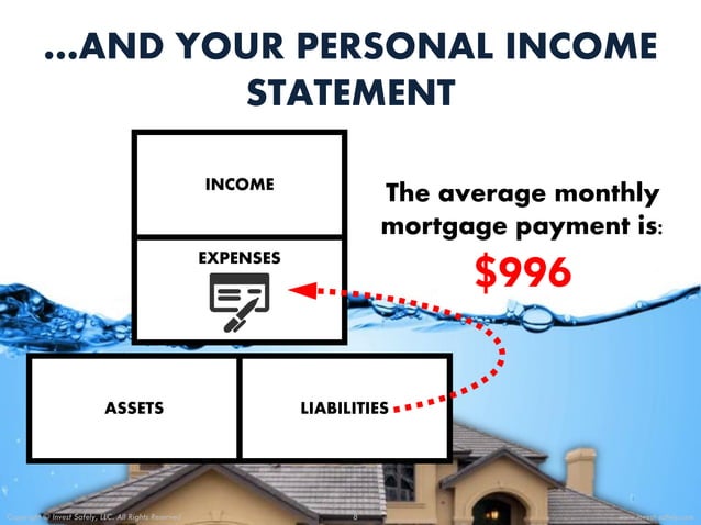 Why Your Home Is A Bad Investment