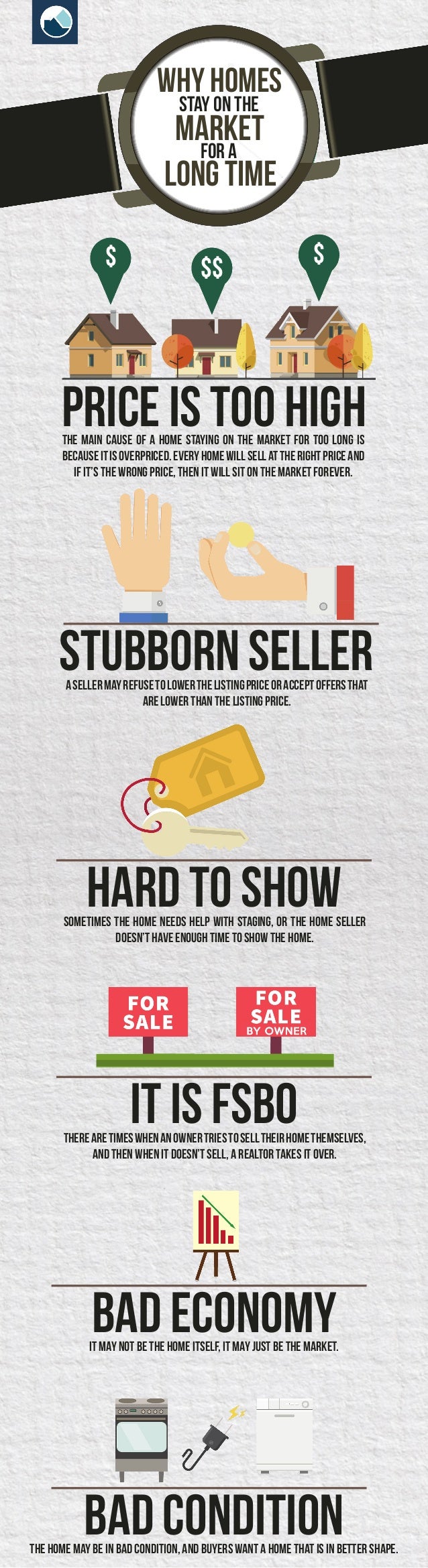 Why Homes Stay On The Market For A Long Time