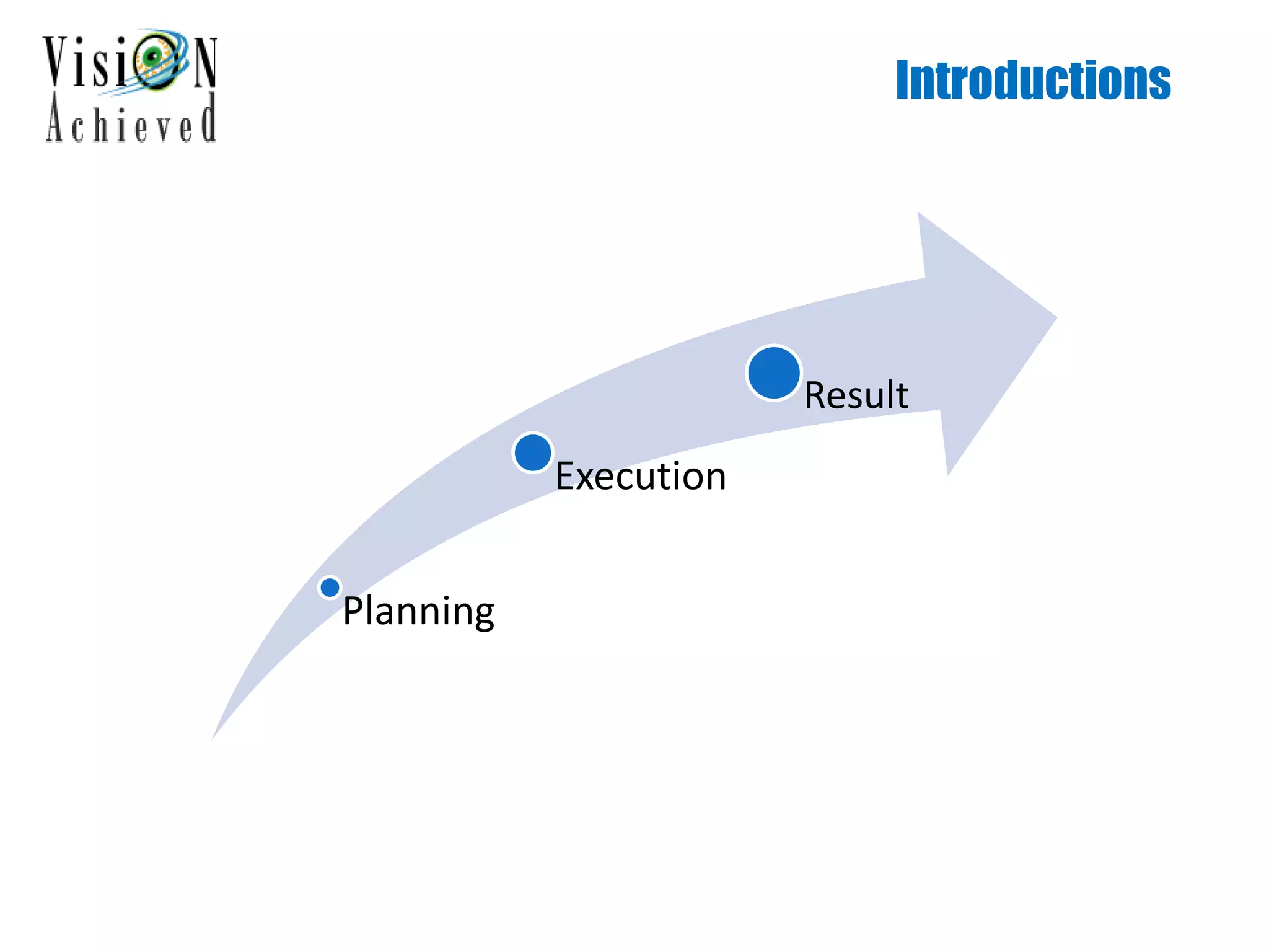 Introductions
Planning
Execution
Result
 