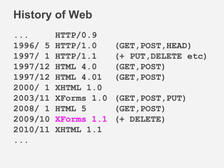 History of Web
... HTTP/0.9
1996/ 5 HTTP/1.0 (GET,POST,HEAD)
1997/ 1 HTTP/1.1 (+ PUT,DELETE etc)
1997/12 HTML 4.0 (GET,POST)
1997/12 HTML 4.01 (GET,POST)
2000/ 1 XHTML 1.0
2003/11 XForms 1.0 (GET,POST,PUT)
2008/ 1 HTML 5 (GET,POST)
2009/10 XForms 1.1 (+ DELETE)
2010/11 XHTML 1.1
...
 