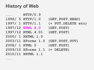 History of Web
... HTTP/0.9
1996/ 5 HTTP/1.0 (GET,POST,HEAD)
1997/ 1 HTTP/1.1 (+ PUT,DELETE etc)
1997/12 HTML 4.0 (GET,POST)
1997/12 HTML 4.01 (GET,POST)
2000/ 1 XHTML 1.0
2003/11 XForms 1.0 (GET,POST,PUT)
2008/ 1 HTML 5 (GET,POST)
2009/10 XForms 1.1 (+ DELETE)
2010/11 XHTML 1.1
...
 