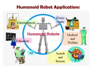 Humanoid Robot Applications
 