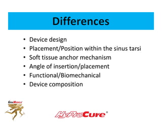 • Device design
• Placement/Position within the sinus tarsi
• Soft tissue anchor mechanism
• Angle of insertion/placement
• Functional/Biomechanical
• Device composition
 