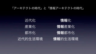 「アーキテクトの時代」と「情報アーキテクトの時代」

近代化

情報化

産業化

情報産業化

都市化

情報都市化

近代的生活環境

情報的生活環境

 