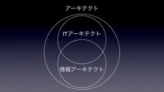 アーキテクト

ITアーキテクト

情報アーキテクト

 