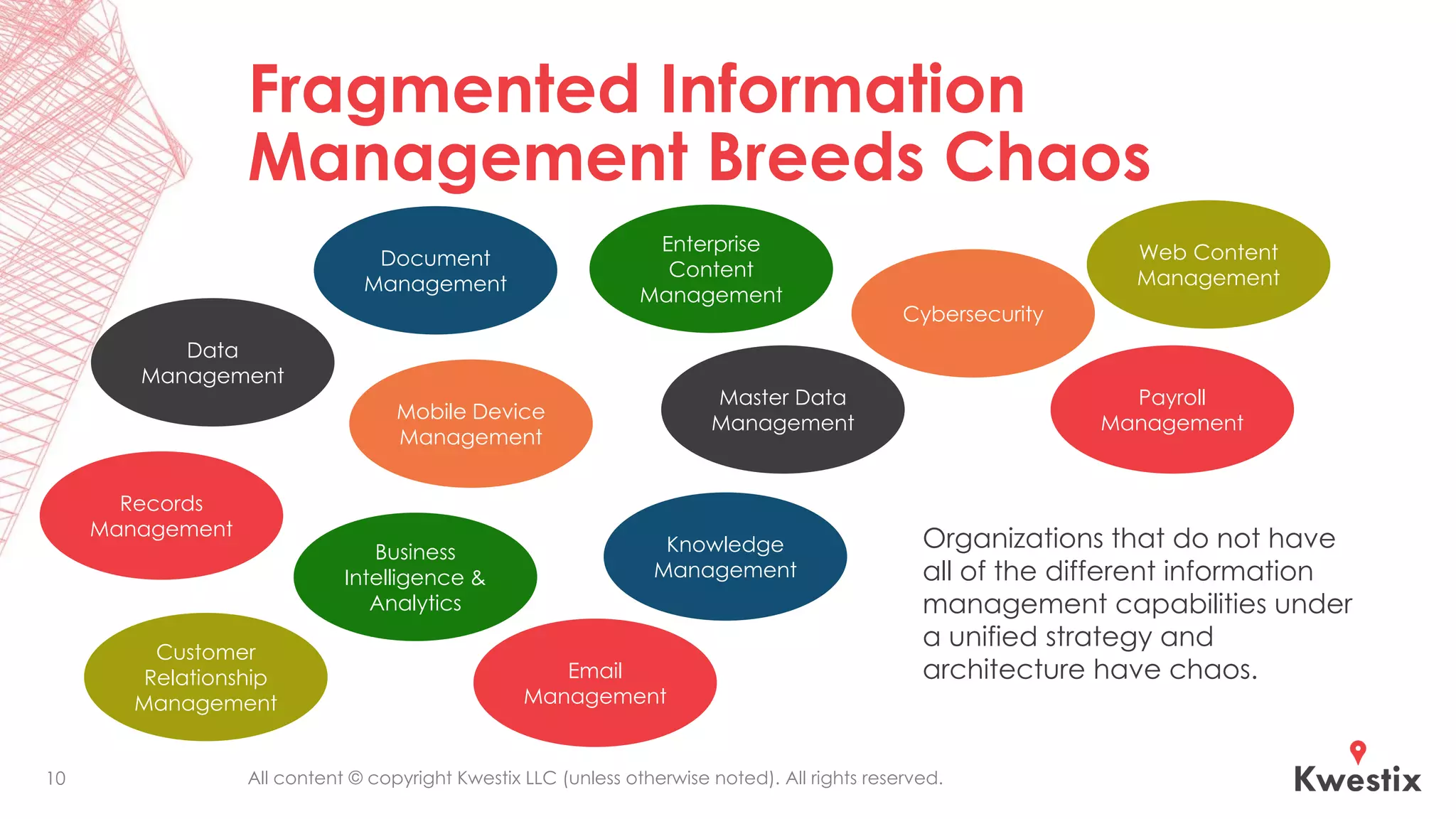 All content © copyright Kwestix LLC (unless otherwise noted). All rights reserved.
Fragmented Information
Management Breeds Chaos
10
Data
Management
Records
Management
Knowledge
Management
Document
Management
Enterprise
Content
Management
Business
Intelligence &
Analytics
Master Data
Management
Web Content
Management
Customer
Relationship
Management
Email
Management
Mobile Device
Management
Organizations that do not have
all of the different information
management capabilities under
a unified strategy and
architecture have chaos.
Cybersecurity
Payroll
Management
 