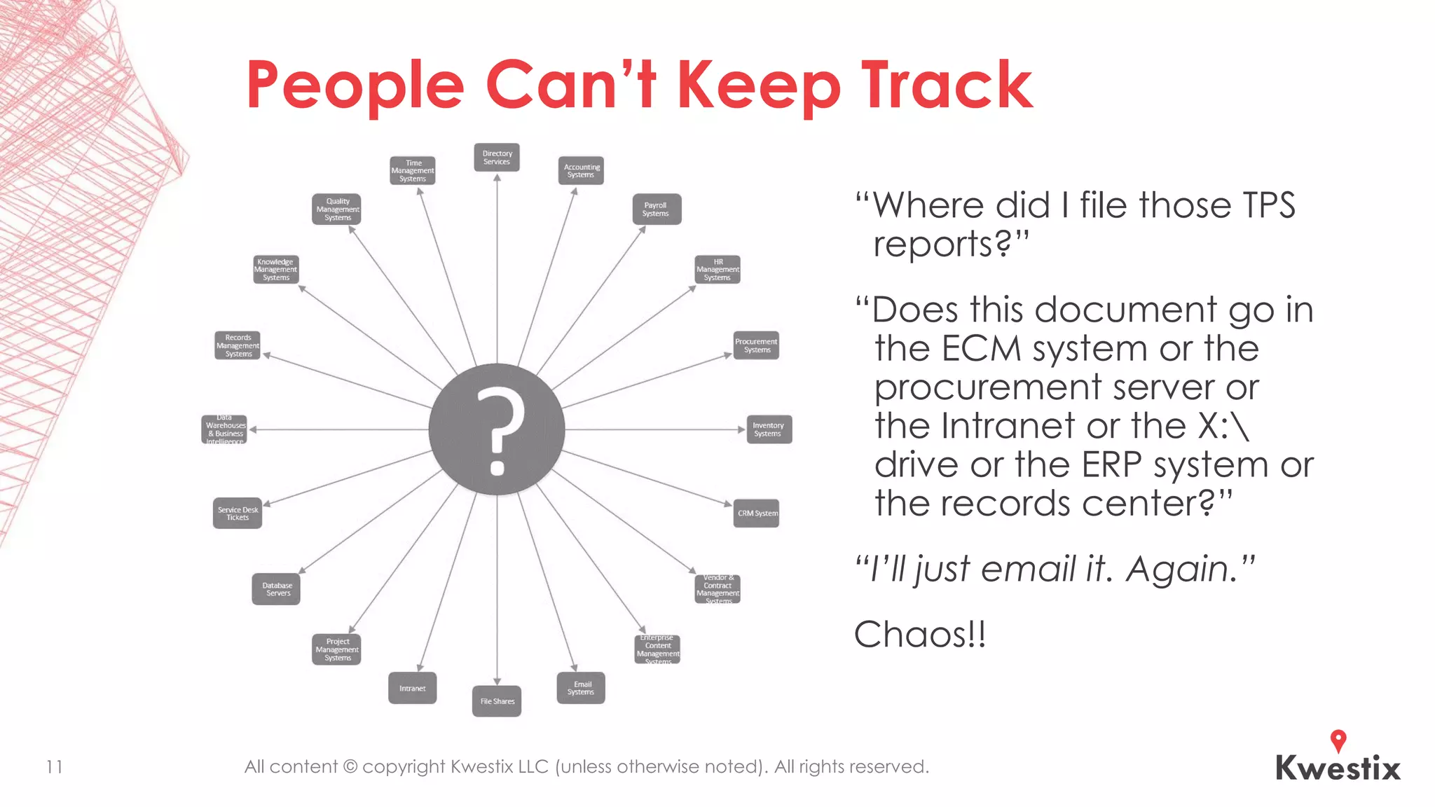 All content © copyright Kwestix LLC (unless otherwise noted). All rights reserved.
People Can’t Keep Track
“Where did I file those TPS
reports?”
“Does this document go in
the ECM system or the
procurement server or
the Intranet or the X:
drive or the ERP system or
the records center?”
“I’ll just email it. Again.”
Chaos!!
11
 
