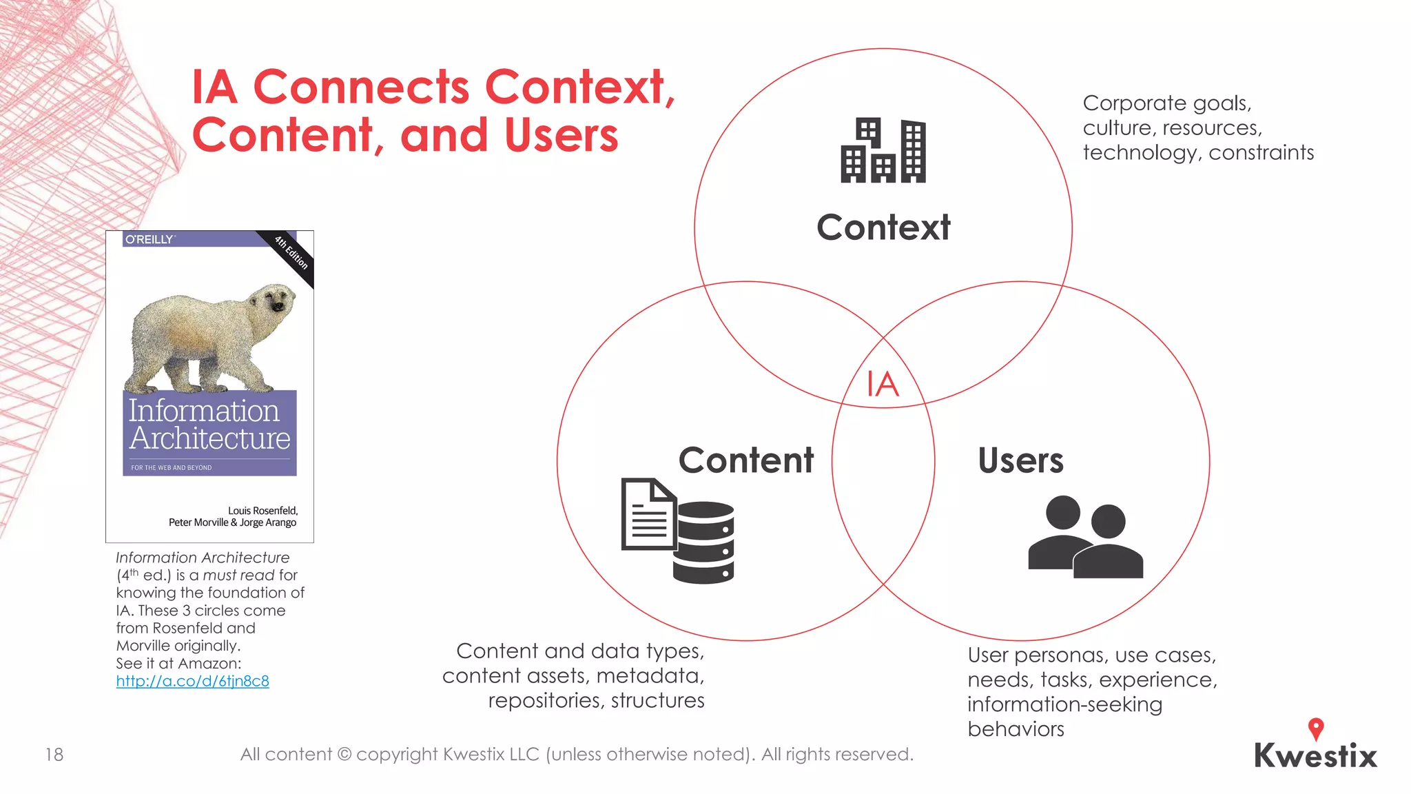All content © copyright Kwestix LLC (unless otherwise noted). All rights reserved.18
Context
Content Users
IA
Corporate goals,
culture, resources,
technology, constraints
User personas, use cases,
needs, tasks, experience,
information-seeking
behaviors
Content and data types,
content assets, metadata,
repositories, structures
IA Connects Context,
Content, and Users
Information Architecture
(4th ed.) is a must read for
knowing the foundation of
IA. These 3 circles come
from Rosenfeld and
Morville originally.
See it at Amazon:
http://a.co/d/6tjn8c8
 