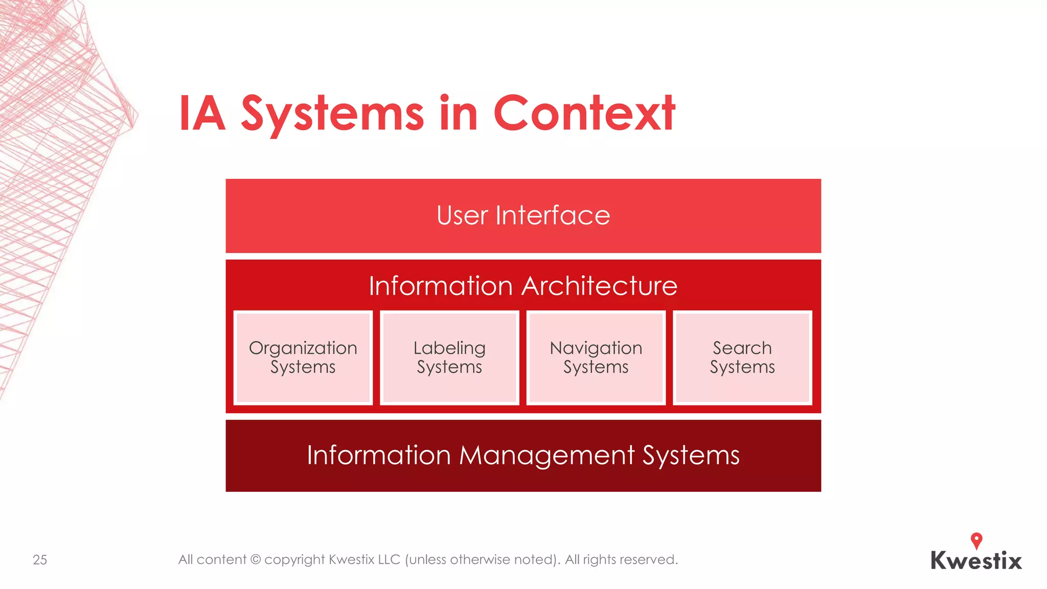 All content © copyright Kwestix LLC (unless otherwise noted). All rights reserved.
IA Systems in Context
25
Information Architecture
User Interface
Organization
Systems
Labeling
Systems
Navigation
Systems
Search
Systems
Information Management Systems
 