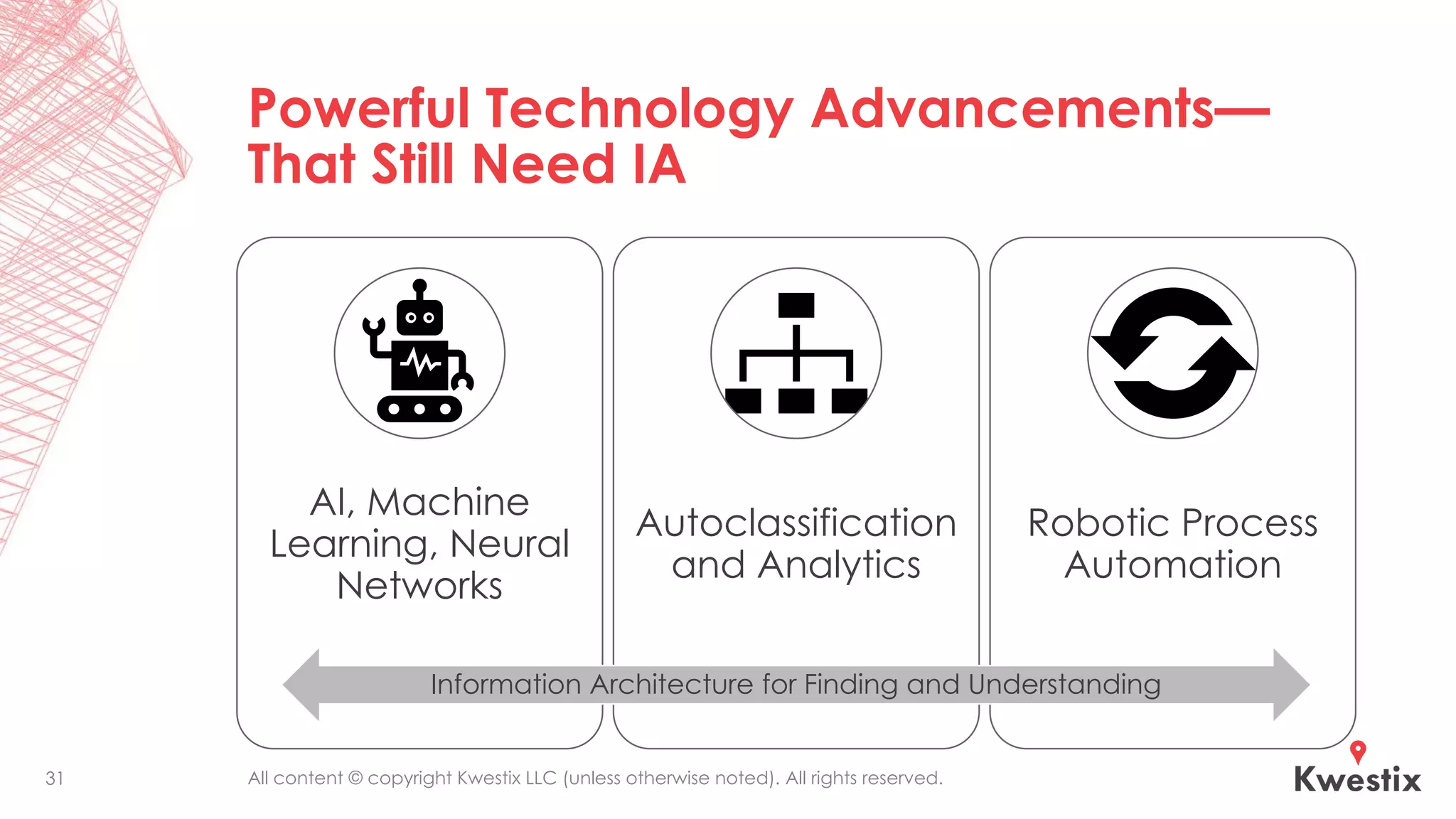 All content © copyright Kwestix LLC (unless otherwise noted). All rights reserved.
Powerful Technology Advancements—
That Still Need IA
AI, Machine
Learning, Neural
Networks
Autoclassification
and Analytics
Robotic Process
Automation
31
Information Architecture for Finding and Understanding
 
