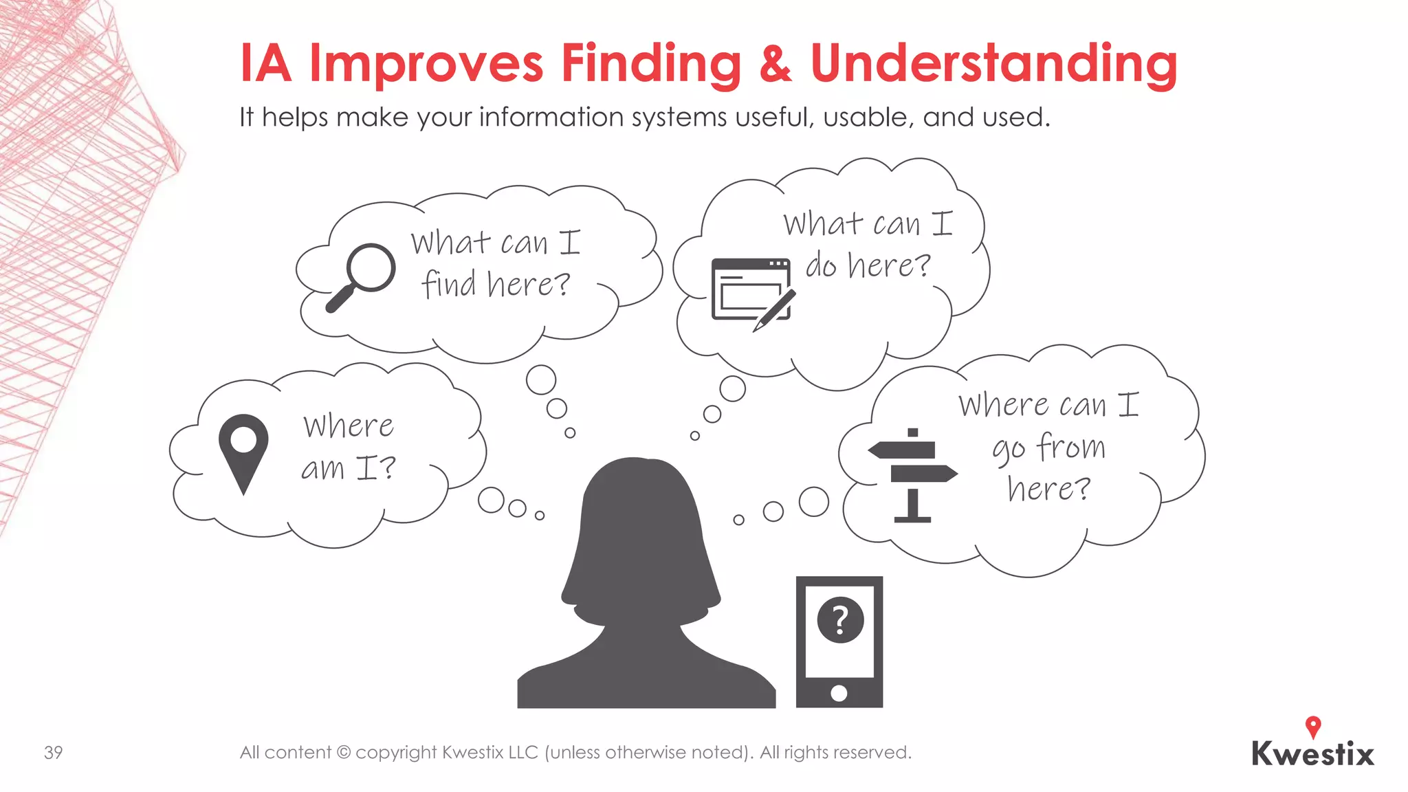 All content © copyright Kwestix LLC (unless otherwise noted). All rights reserved.
IA Improves Finding & Understanding
39
What can I
find here?
Where
am I?
What can I
do here?
Where can I
go from
here?
It helps make your information systems useful, usable, and used.
 