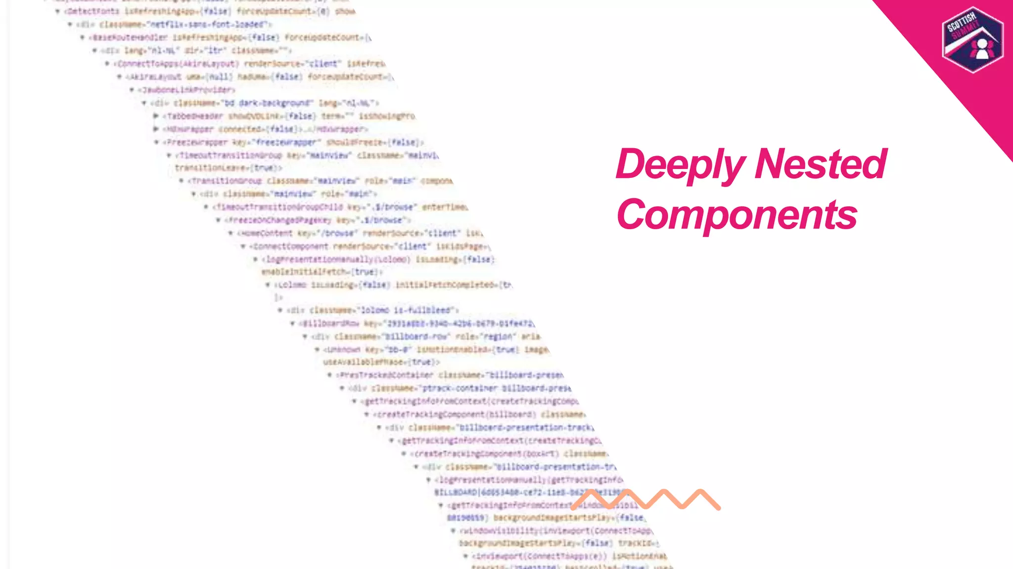 Deeply Nested
Components
Goes Here
Scottish
Summit
Template
 