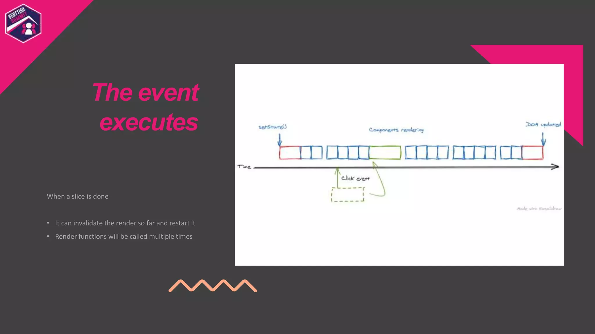When a slice is done
• It can invalidate the render so far and restart it
• Render functions will be called multiple times
The event
executes
 