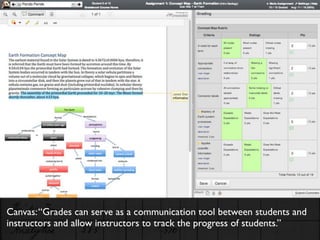 Canvas:“Grades can serve as a communication tool between students and
instructors and allow instructors to track the progress of students.”
 
