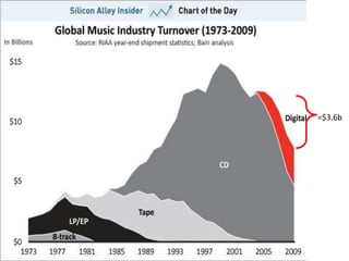 Chart of the day


                   =$3.6b
 