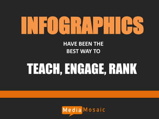 INFOGRAPHICS
HAVE BEEN THE
BEST WAY TO
TEACH, ENGAGE, RANK
 
