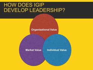 HOW DOES IGIP 
DEVELOP LEADERSHIP? 
Organisational Value 
Market Value Individual Value 
 