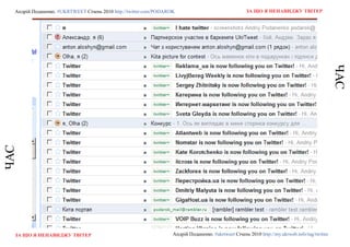 Андрій Поданенко. #ukrtweet Січень 2010 http://twitter.com/podarok                                 За що я ненавиДжу твітер




                                                                                                                                               ЧАС
ЧАС




  За що я ненавиДжу твітер                                         Андрій Поданенко. #ukrtweet Січень 2010 http://my.ukrweb.info/tag/twitter
 