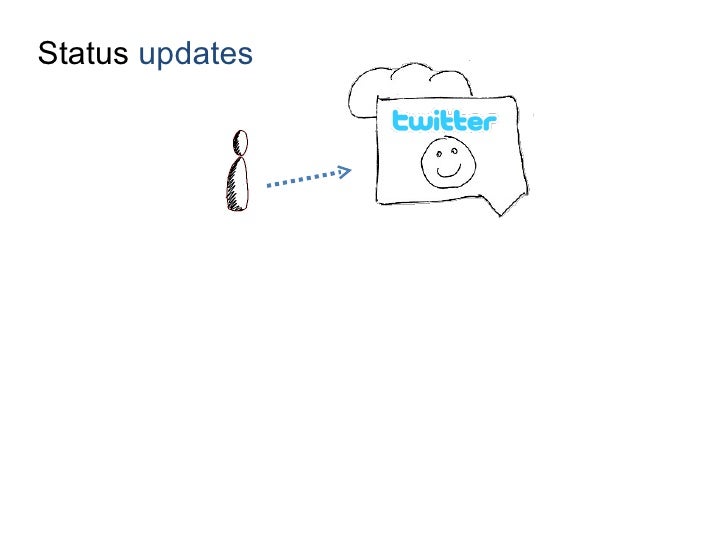 Twitter Explained