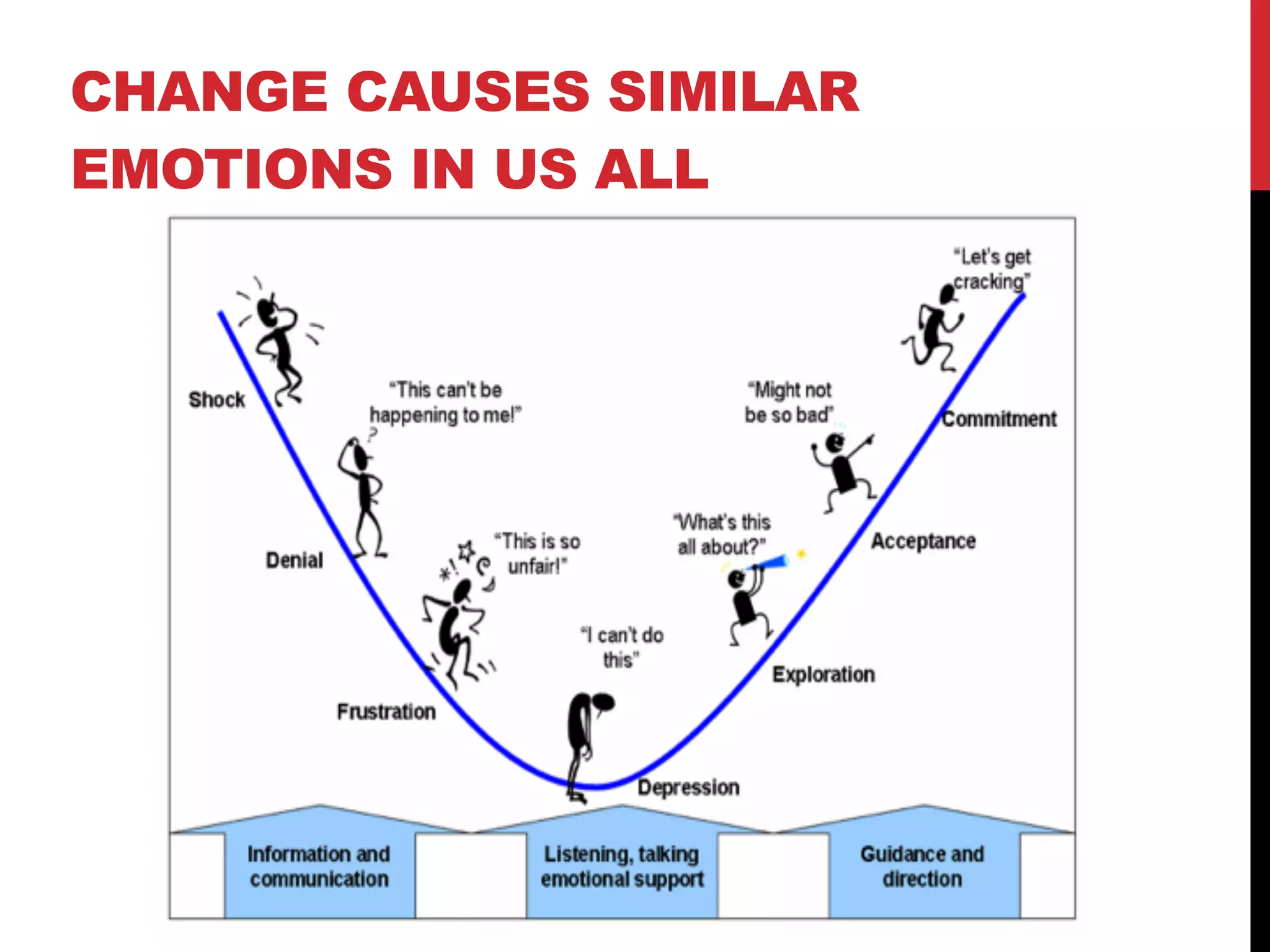 CHANGE CAUSES SIMILAR
EMOTIONS IN US ALL
 