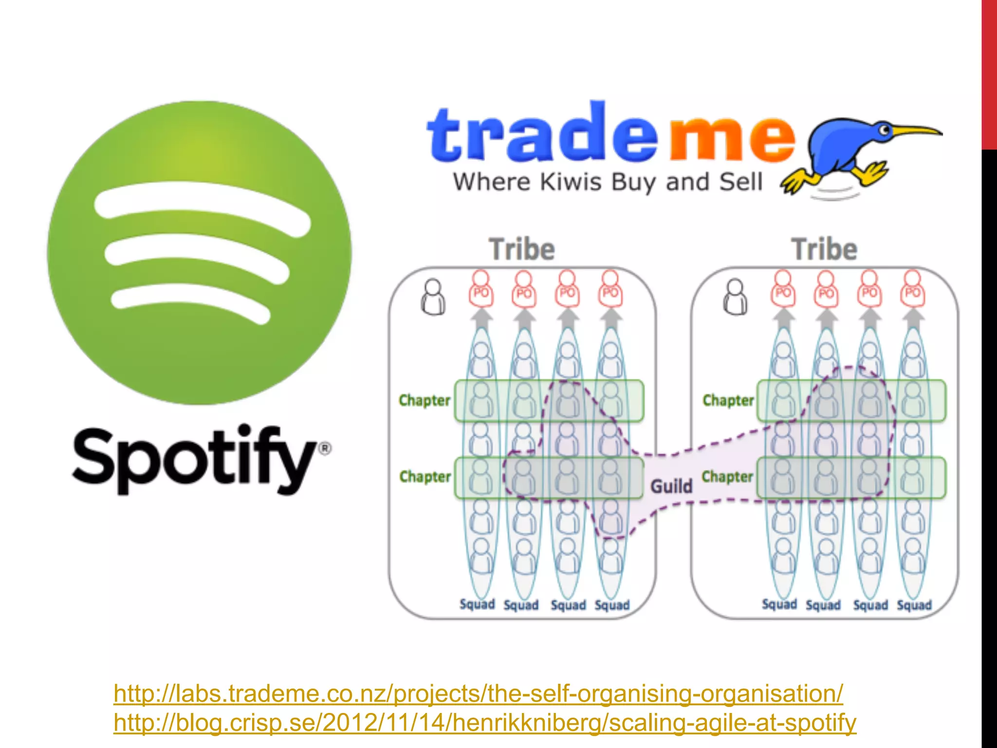 http://labs.trademe.co.nz/projects/the-self-organising-organisation/
http://blog.crisp.se/2012/11/14/henrikkniberg/scaling-agile-at-spotify
 