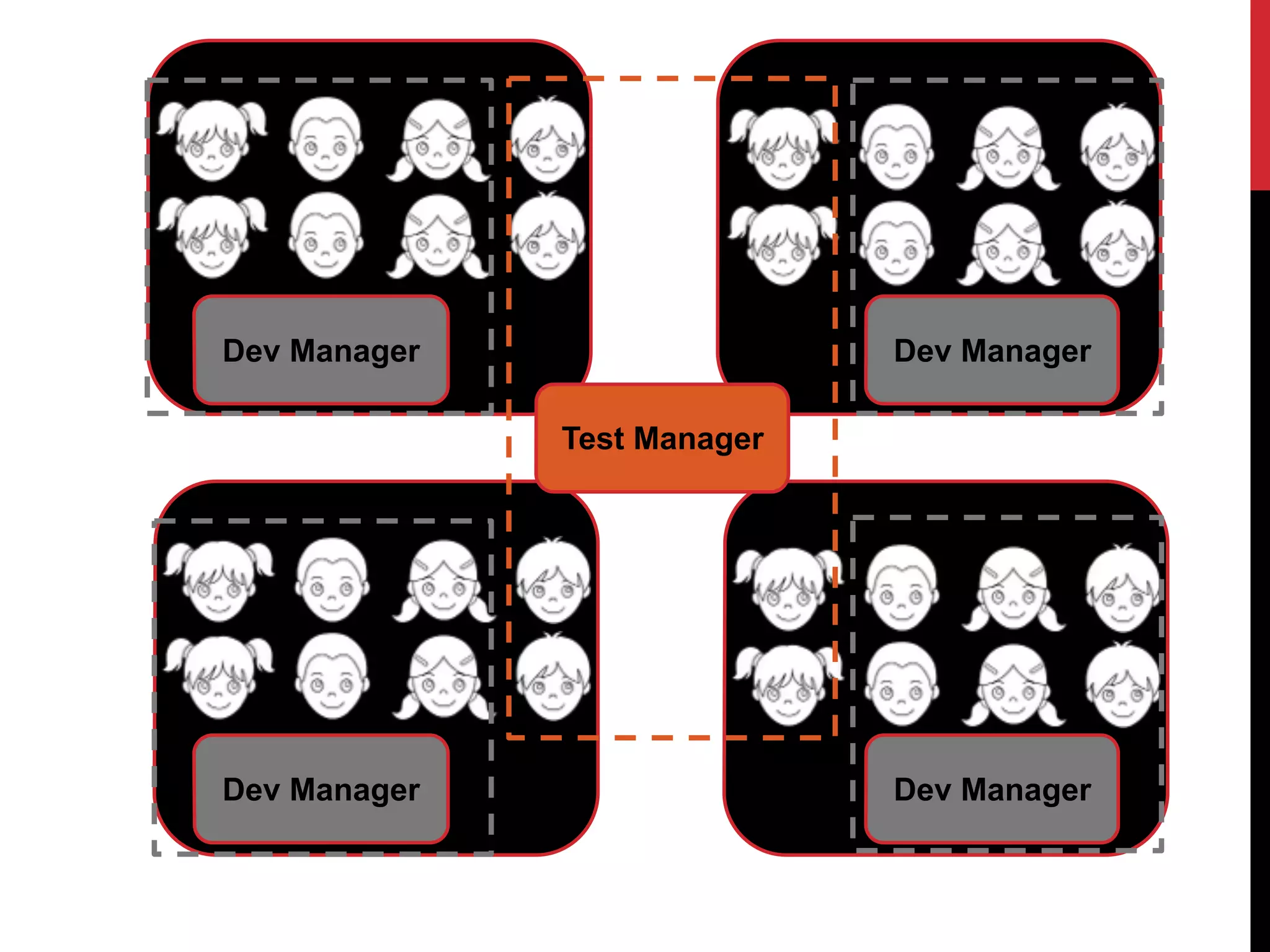 Test Manager
Dev Manager
Dev Manager
Dev Manager
Dev Manager
 