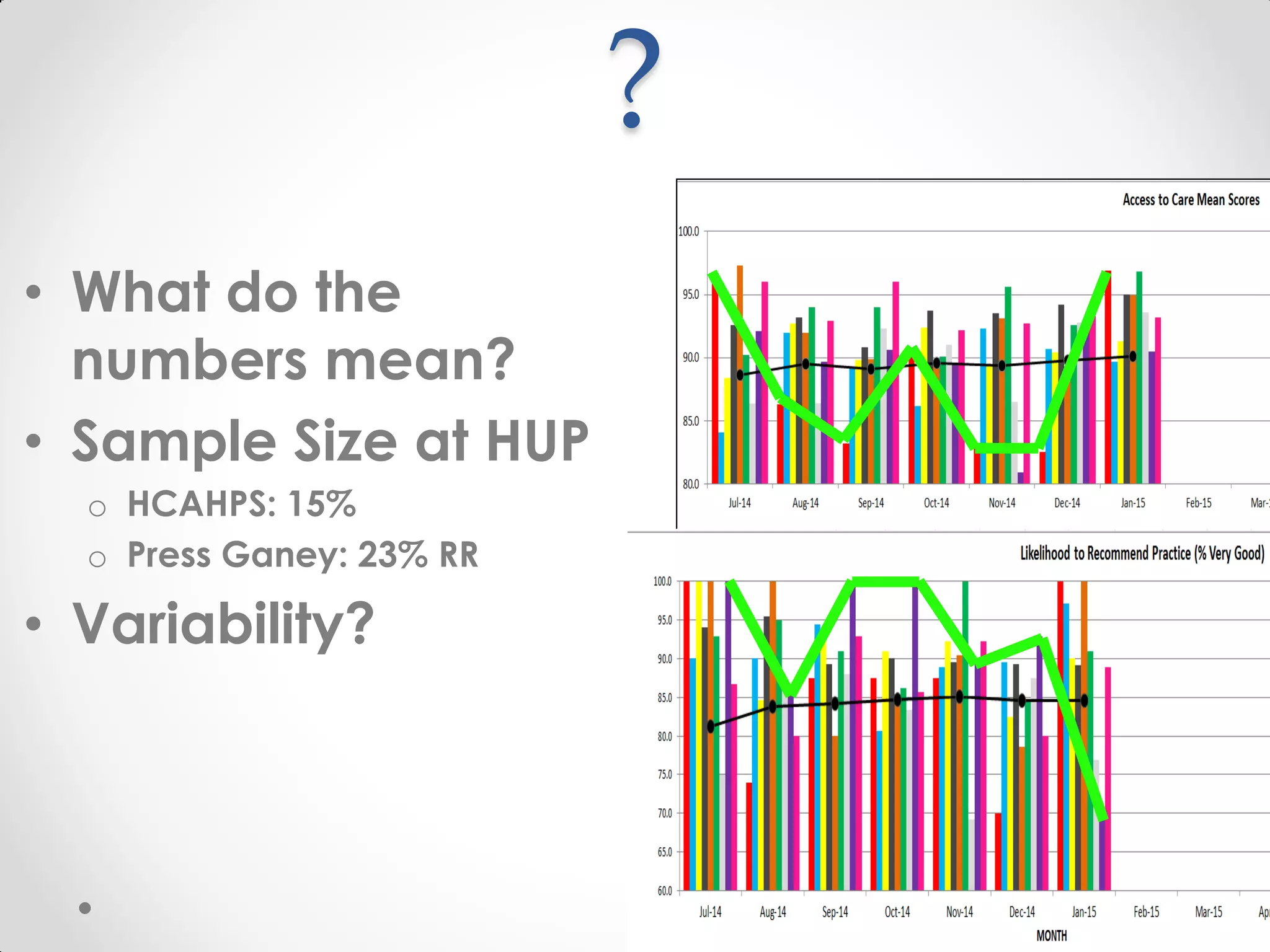 • What do the
numbers mean?
• Sample Size at HUP
o HCAHPS: 15%
o Press Ganey: 23% RR
• Variability?
?
 