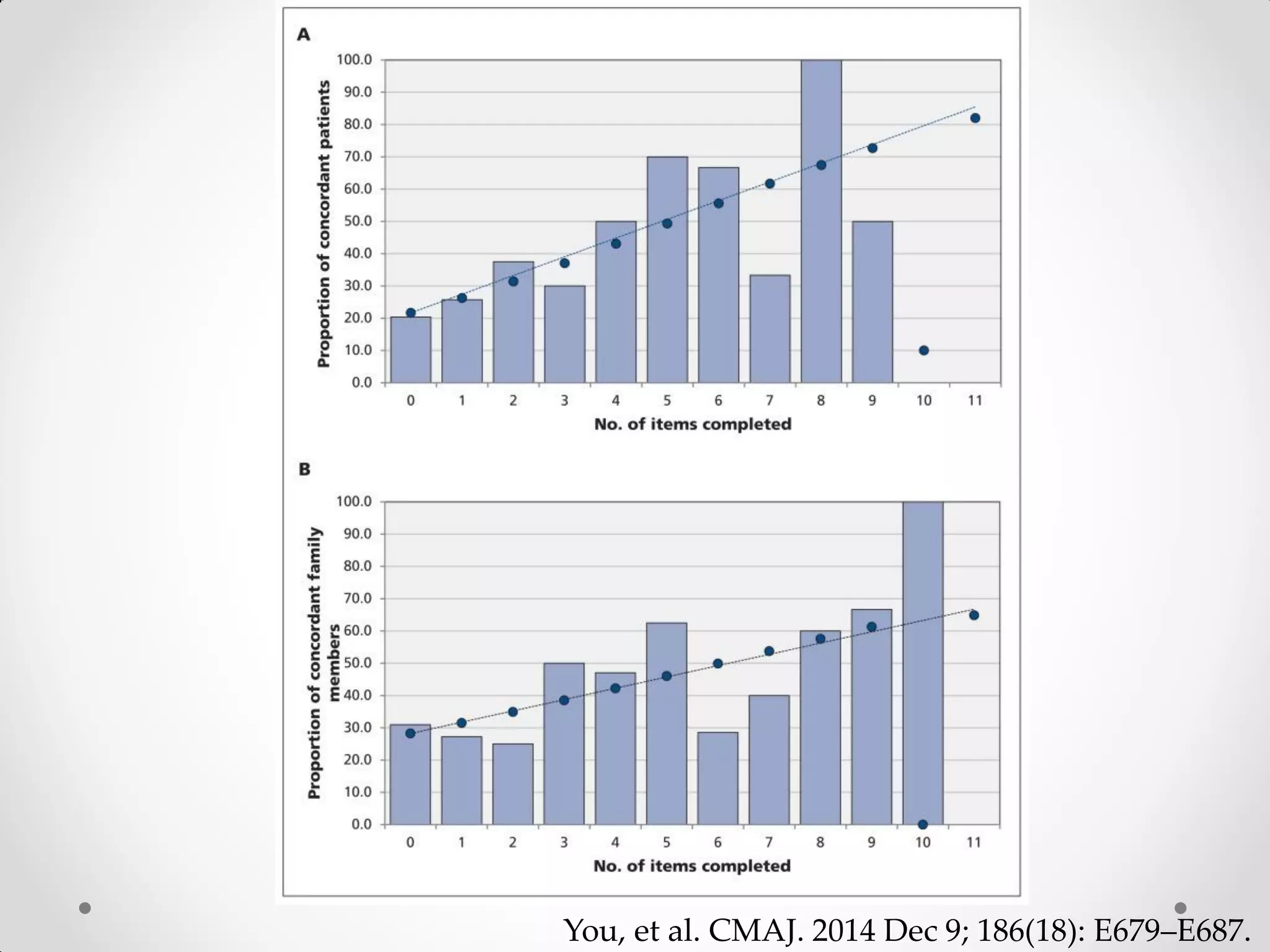 You, et al. CMAJ. 2014 Dec 9; 186(18): E679–E687.
 