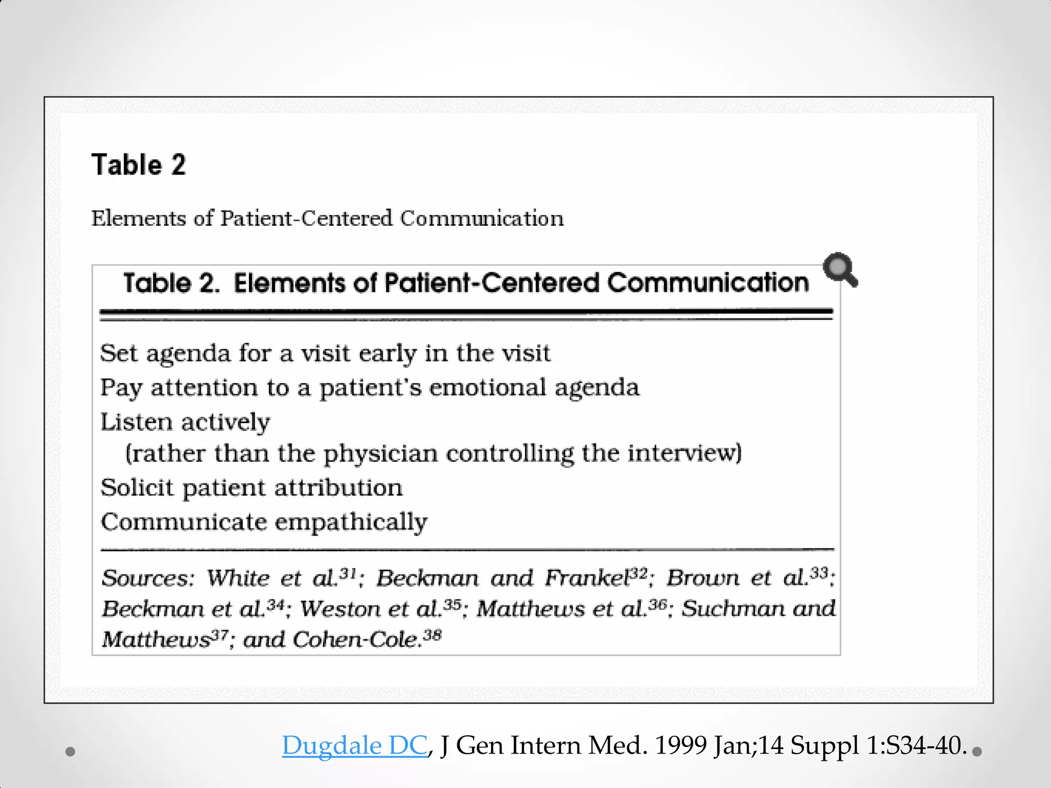 Dugdale DC, J Gen Intern Med. 1999 Jan;14 Suppl 1:S34-40.
 