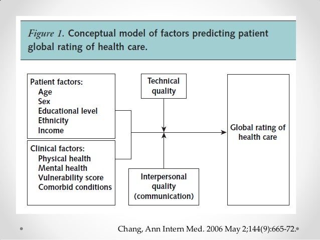understanding the biochemical process of the placebo effects in patients The placebo effect has potential power for treating depression factors contributing to placebo effects patient attitude and expectations it was long believed that the placebo effect was a strictly psychological process, severity and/or relief even if they receive a drug that has no biochemical effects. understanding the biochemical process of the placebo effects in patients The placebo effect has potential power for treating depression factors contributing to placebo effects patient attitude and expectations it was long believed that the placebo effect was a strictly psychological process, severity and/or relief even if they receive a drug that has no biochemical effects.