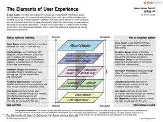 FUTURE INSIGHTS LIVE! 2014 @LISHUBERT JUNE 18, 2014
* The Elements of User Experience by Jesse James Garrett
 